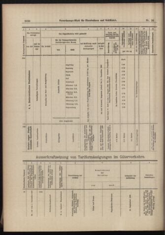 Verordnungs-Blatt für Eisenbahnen und Schiffahrt: Veröffentlichungen in Tarif- und Transport-Angelegenheiten 18980917 Seite: 18