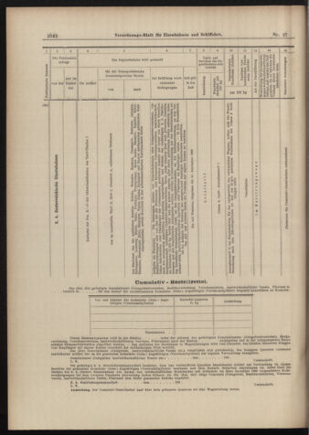 Verordnungs-Blatt für Eisenbahnen und Schiffahrt: Veröffentlichungen in Tarif- und Transport-Angelegenheiten 18980920 Seite: 10