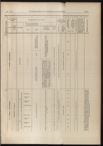 Verordnungs-Blatt für Eisenbahnen und Schiffahrt: Veröffentlichungen in Tarif- und Transport-Angelegenheiten 18980920 Seite: 13