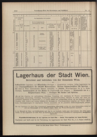 Verordnungs-Blatt für Eisenbahnen und Schiffahrt: Veröffentlichungen in Tarif- und Transport-Angelegenheiten 18980920 Seite: 16