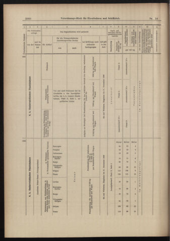 Verordnungs-Blatt für Eisenbahnen und Schiffahrt: Veröffentlichungen in Tarif- und Transport-Angelegenheiten 18980922 Seite: 12