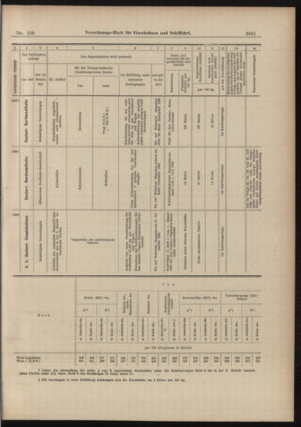 Verordnungs-Blatt für Eisenbahnen und Schiffahrt: Veröffentlichungen in Tarif- und Transport-Angelegenheiten 18980922 Seite: 13