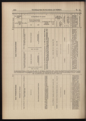 Verordnungs-Blatt für Eisenbahnen und Schiffahrt: Veröffentlichungen in Tarif- und Transport-Angelegenheiten 18980922 Seite: 14