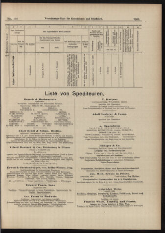 Verordnungs-Blatt für Eisenbahnen und Schiffahrt: Veröffentlichungen in Tarif- und Transport-Angelegenheiten 18980922 Seite: 15