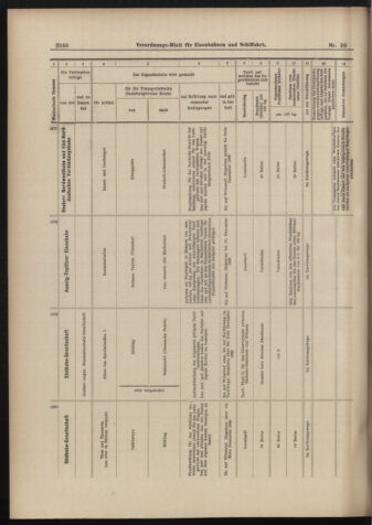 Verordnungs-Blatt für Eisenbahnen und Schiffahrt: Veröffentlichungen in Tarif- und Transport-Angelegenheiten 18980924 Seite: 16