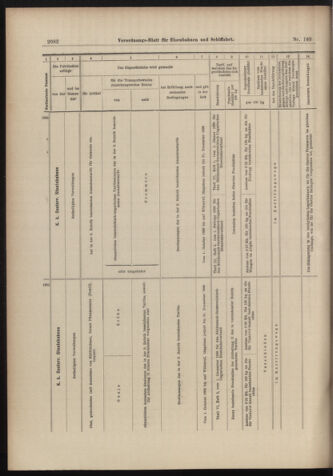 Verordnungs-Blatt für Eisenbahnen und Schiffahrt: Veröffentlichungen in Tarif- und Transport-Angelegenheiten 18980924 Seite: 18