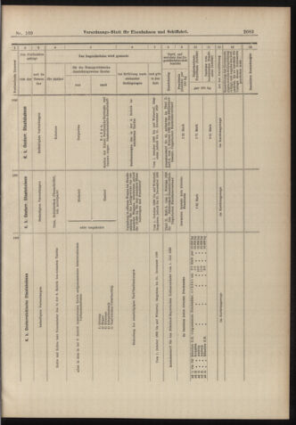 Verordnungs-Blatt für Eisenbahnen und Schiffahrt: Veröffentlichungen in Tarif- und Transport-Angelegenheiten 18980924 Seite: 19