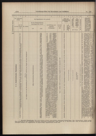 Verordnungs-Blatt für Eisenbahnen und Schiffahrt: Veröffentlichungen in Tarif- und Transport-Angelegenheiten 18980924 Seite: 20