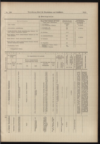 Verordnungs-Blatt für Eisenbahnen und Schiffahrt: Veröffentlichungen in Tarif- und Transport-Angelegenheiten 18980924 Seite: 21