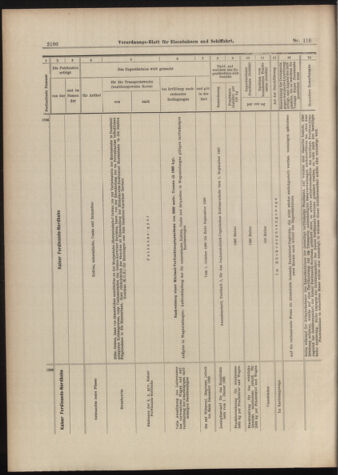 Verordnungs-Blatt für Eisenbahnen und Schiffahrt: Veröffentlichungen in Tarif- und Transport-Angelegenheiten 18980927 Seite: 12