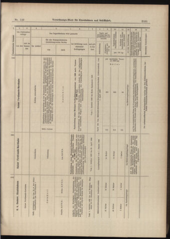 Verordnungs-Blatt für Eisenbahnen und Schiffahrt: Veröffentlichungen in Tarif- und Transport-Angelegenheiten 18980927 Seite: 13