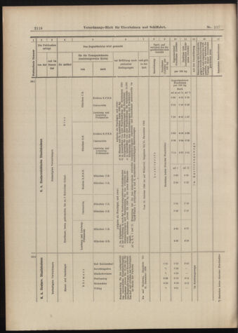 Verordnungs-Blatt für Eisenbahnen und Schiffahrt: Veröffentlichungen in Tarif- und Transport-Angelegenheiten 18980929 Seite: 14