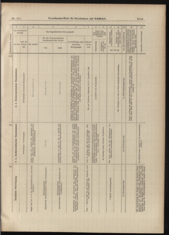 Verordnungs-Blatt für Eisenbahnen und Schiffahrt: Veröffentlichungen in Tarif- und Transport-Angelegenheiten 18980929 Seite: 15