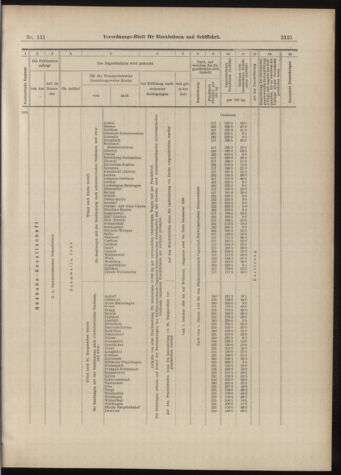 Verordnungs-Blatt für Eisenbahnen und Schiffahrt: Veröffentlichungen in Tarif- und Transport-Angelegenheiten 18980929 Seite: 17