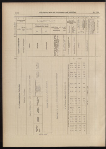 Verordnungs-Blatt für Eisenbahnen und Schiffahrt: Veröffentlichungen in Tarif- und Transport-Angelegenheiten 18981006 Seite: 18