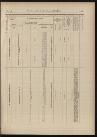 Verordnungs-Blatt für Eisenbahnen und Schiffahrt: Veröffentlichungen in Tarif- und Transport-Angelegenheiten 18981006 Seite: 19