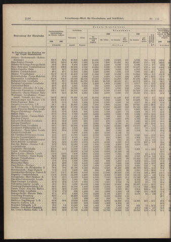 Verordnungs-Blatt für Eisenbahnen und Schiffahrt: Veröffentlichungen in Tarif- und Transport-Angelegenheiten 18981008 Seite: 12