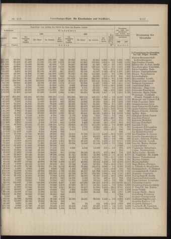 Verordnungs-Blatt für Eisenbahnen und Schiffahrt: Veröffentlichungen in Tarif- und Transport-Angelegenheiten 18981008 Seite: 13