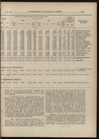 Verordnungs-Blatt für Eisenbahnen und Schiffahrt: Veröffentlichungen in Tarif- und Transport-Angelegenheiten 18981008 Seite: 15