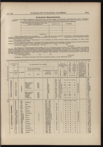 Verordnungs-Blatt für Eisenbahnen und Schiffahrt: Veröffentlichungen in Tarif- und Transport-Angelegenheiten 18981008 Seite: 21