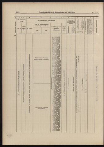 Verordnungs-Blatt für Eisenbahnen und Schiffahrt: Veröffentlichungen in Tarif- und Transport-Angelegenheiten 18981008 Seite: 22