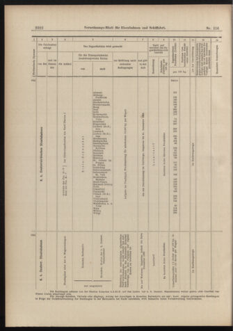 Verordnungs-Blatt für Eisenbahnen und Schiffahrt: Veröffentlichungen in Tarif- und Transport-Angelegenheiten 18981011 Seite: 14