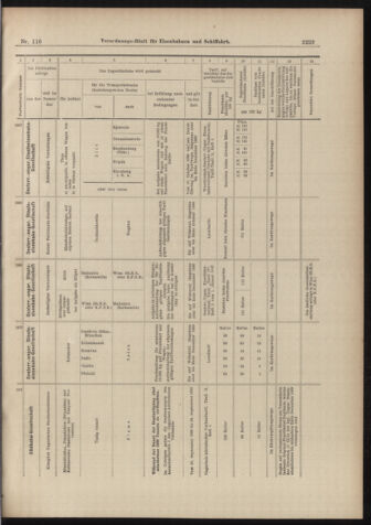 Verordnungs-Blatt für Eisenbahnen und Schiffahrt: Veröffentlichungen in Tarif- und Transport-Angelegenheiten 18981011 Seite: 15