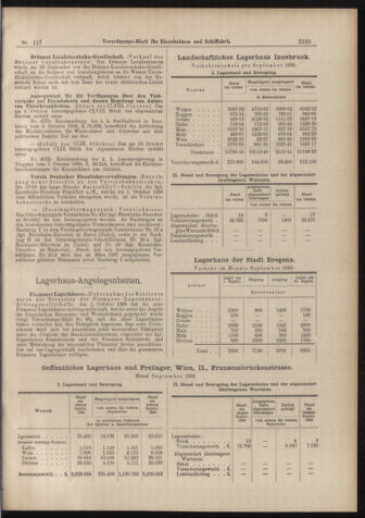 Verordnungs-Blatt für Eisenbahnen und Schiffahrt: Veröffentlichungen in Tarif- und Transport-Angelegenheiten 18981013 Seite: 15