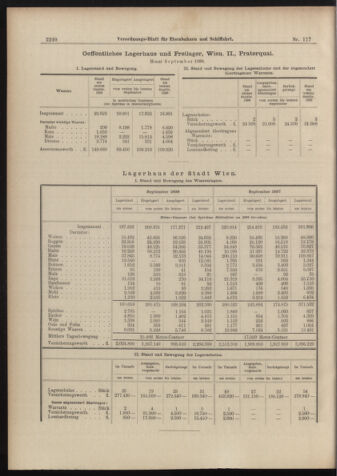 Verordnungs-Blatt für Eisenbahnen und Schiffahrt: Veröffentlichungen in Tarif- und Transport-Angelegenheiten 18981013 Seite: 16