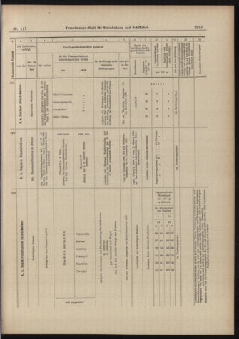 Verordnungs-Blatt für Eisenbahnen und Schiffahrt: Veröffentlichungen in Tarif- und Transport-Angelegenheiten 18981013 Seite: 21