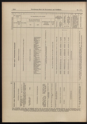 Verordnungs-Blatt für Eisenbahnen und Schiffahrt: Veröffentlichungen in Tarif- und Transport-Angelegenheiten 18981013 Seite: 22