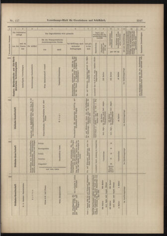 Verordnungs-Blatt für Eisenbahnen und Schiffahrt: Veröffentlichungen in Tarif- und Transport-Angelegenheiten 18981013 Seite: 23