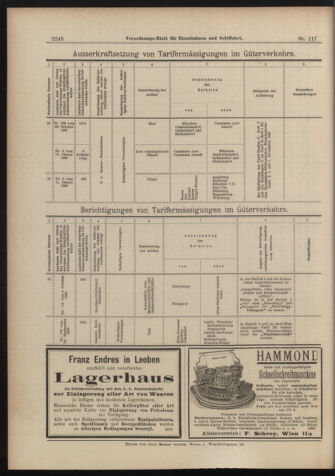 Verordnungs-Blatt für Eisenbahnen und Schiffahrt: Veröffentlichungen in Tarif- und Transport-Angelegenheiten 18981013 Seite: 24