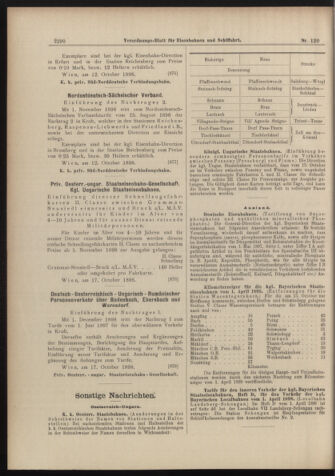 Verordnungs-Blatt für Eisenbahnen und Schiffahrt: Veröffentlichungen in Tarif- und Transport-Angelegenheiten 18981020 Seite: 10