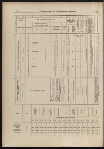 Verordnungs-Blatt für Eisenbahnen und Schiffahrt: Veröffentlichungen in Tarif- und Transport-Angelegenheiten 18981020 Seite: 12