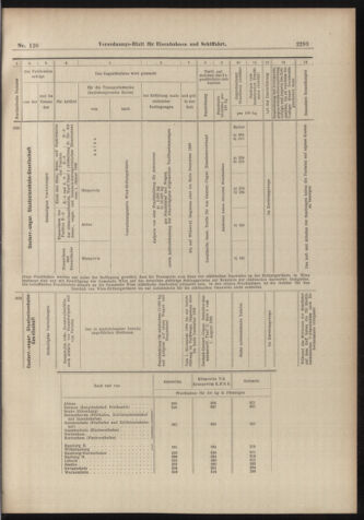 Verordnungs-Blatt für Eisenbahnen und Schiffahrt: Veröffentlichungen in Tarif- und Transport-Angelegenheiten 18981020 Seite: 13