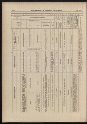 Verordnungs-Blatt für Eisenbahnen und Schiffahrt: Veröffentlichungen in Tarif- und Transport-Angelegenheiten 18981020 Seite: 14