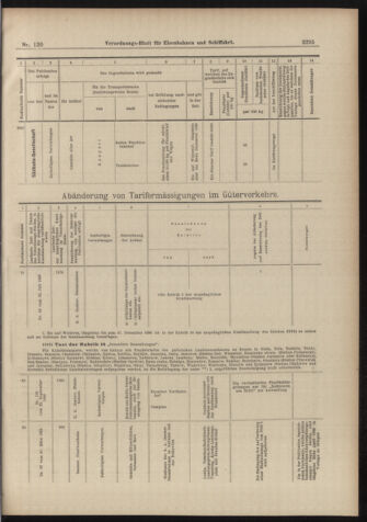 Verordnungs-Blatt für Eisenbahnen und Schiffahrt: Veröffentlichungen in Tarif- und Transport-Angelegenheiten 18981020 Seite: 15