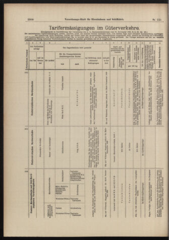 Verordnungs-Blatt für Eisenbahnen und Schiffahrt: Veröffentlichungen in Tarif- und Transport-Angelegenheiten 18981022 Seite: 12