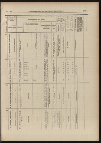 Verordnungs-Blatt für Eisenbahnen und Schiffahrt: Veröffentlichungen in Tarif- und Transport-Angelegenheiten 18981022 Seite: 13