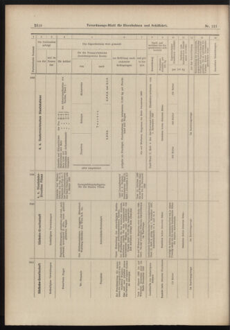 Verordnungs-Blatt für Eisenbahnen und Schiffahrt: Veröffentlichungen in Tarif- und Transport-Angelegenheiten 18981022 Seite: 14