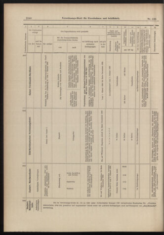 Verordnungs-Blatt für Eisenbahnen und Schiffahrt: Veröffentlichungen in Tarif- und Transport-Angelegenheiten 18981027 Seite: 12