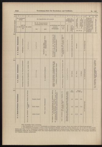 Verordnungs-Blatt für Eisenbahnen und Schiffahrt: Veröffentlichungen in Tarif- und Transport-Angelegenheiten 18981027 Seite: 14