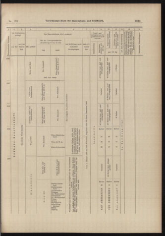 Verordnungs-Blatt für Eisenbahnen und Schiffahrt: Veröffentlichungen in Tarif- und Transport-Angelegenheiten 18981027 Seite: 15