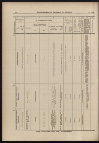 Verordnungs-Blatt für Eisenbahnen und Schiffahrt: Veröffentlichungen in Tarif- und Transport-Angelegenheiten 18981027 Seite: 16