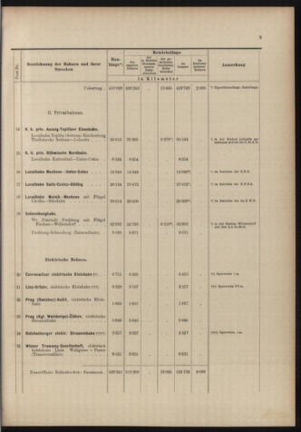 Verordnungs-Blatt für Eisenbahnen und Schiffahrt: Veröffentlichungen in Tarif- und Transport-Angelegenheiten 18981027 Seite: 19