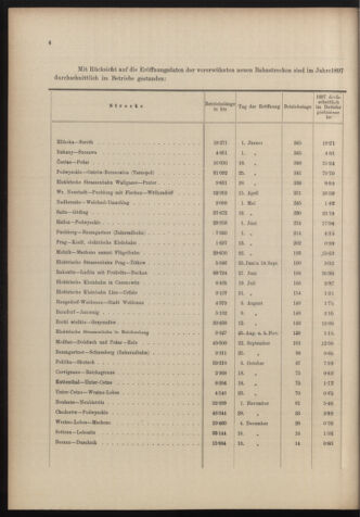 Verordnungs-Blatt für Eisenbahnen und Schiffahrt: Veröffentlichungen in Tarif- und Transport-Angelegenheiten 18981027 Seite: 20