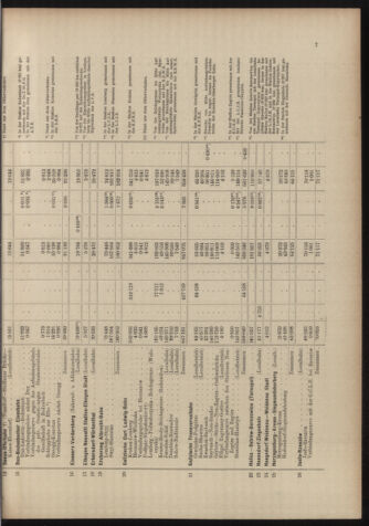 Verordnungs-Blatt für Eisenbahnen und Schiffahrt: Veröffentlichungen in Tarif- und Transport-Angelegenheiten 18981027 Seite: 23