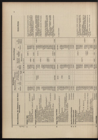 Verordnungs-Blatt für Eisenbahnen und Schiffahrt: Veröffentlichungen in Tarif- und Transport-Angelegenheiten 18981027 Seite: 24