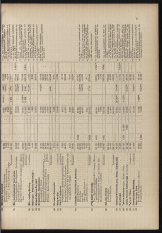 Verordnungs-Blatt für Eisenbahnen und Schiffahrt: Veröffentlichungen in Tarif- und Transport-Angelegenheiten 18981027 Seite: 25